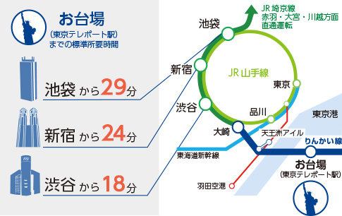 お台場へ直結！りんかい線の画像