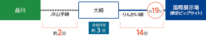 東海道新幹線をご利用のお客様の画像