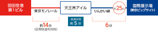 羽田空港から東京モノレールをご利用のお客様の画像