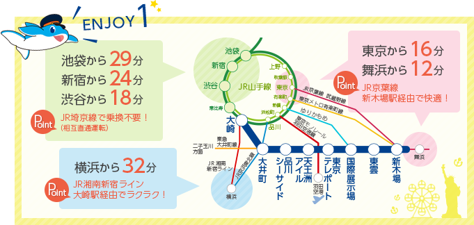 お台場 東京テレポート駅 へアクセス良好 Enjoy Line りんかい線 りんかい線 Fun Fan お台場電車 りんかい線