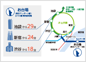 東京テレポート駅から、リゾートアイランドお台場を満喫しよう！の写真