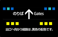 りんかい線駅サインの画像