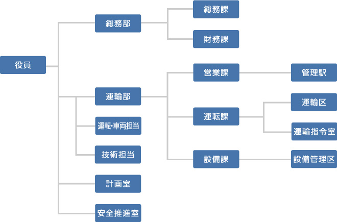 組織図の画像