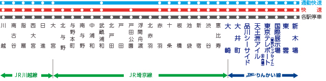 りんかい線の各駅 路線図 駅情報 時刻表 運賃 お台場電車 りんかい線