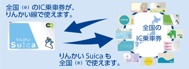 全国のIC乗車券がりんかい線で使えますの画像