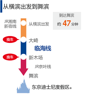 从横滨出发到舞滨　约46分钟