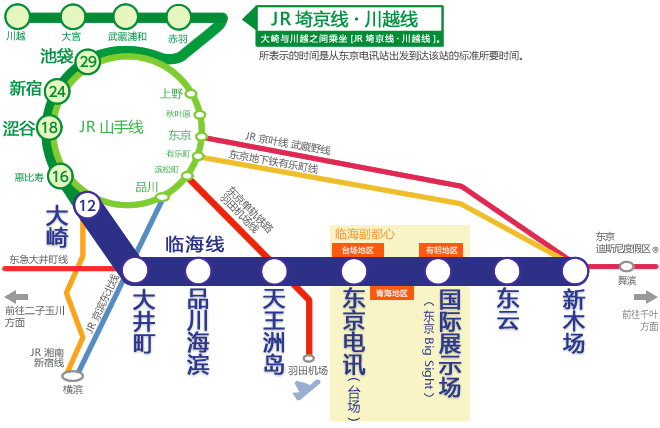 网络图 与JR埼京线直通运行