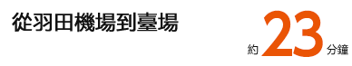 從羽田機場到臺場約22分鐘（在天王洲島換車）