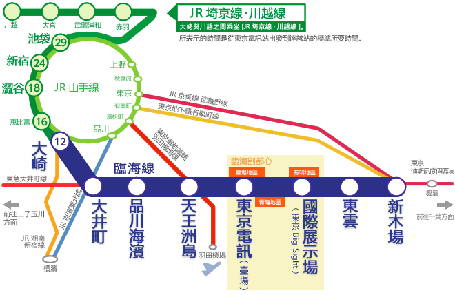 網絡圖 與JR埼京線直通運行