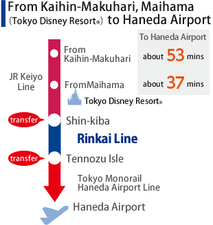 To Haneda Airport; approximately 52 mins from Kaihin-Makuhari, approximately 36 mins from Maihama (Tokyo Disney Resort®)