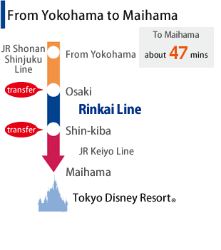 From Yokohama to Maihama approximately 46 mins.