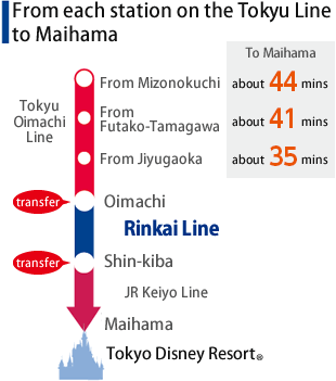 From each station on the Tokyu Line to Maihama. approximately 43 mins from Mizonokuchi, approximately 40 mins from Futako-Tamagawa, approximately 34 mins from Jiyugaoka.