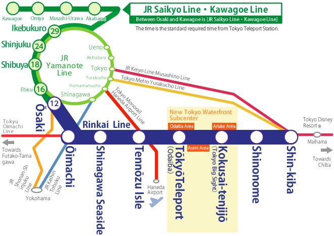 Network Chart