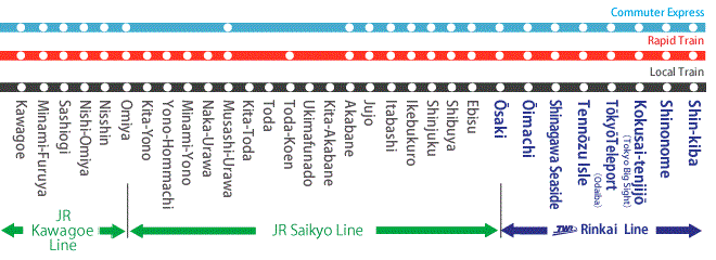 Train stop information