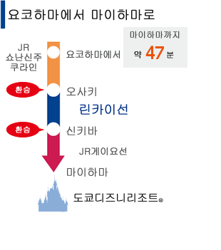 요코하마에서 마이하마로　약 46분