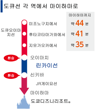도큐선 각 역에서 마이하마로　미조노구치에서 약 43분, 후타코타마가와에서 약 40분, 지유가오카에서 약 34분